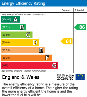 EPC for Lyconby Gardens, Shirley