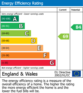 EPC for Pollards Hill North, London