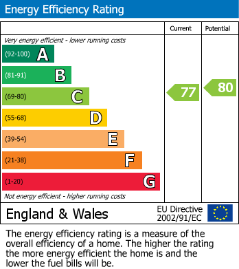 EPC for Kilmartin Avenue Norbury